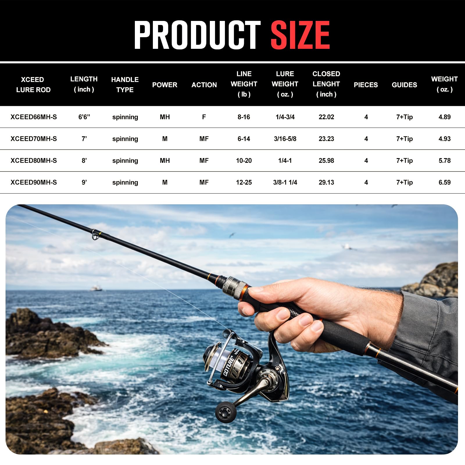 Портативный набор для спиннинг – обзор и цена Fishing Equipment For Kids