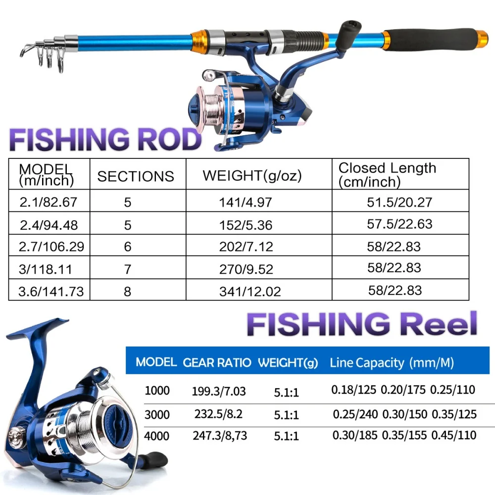 Набор телескопических удочек и – обзор и цена Fishing Equipment For Kids