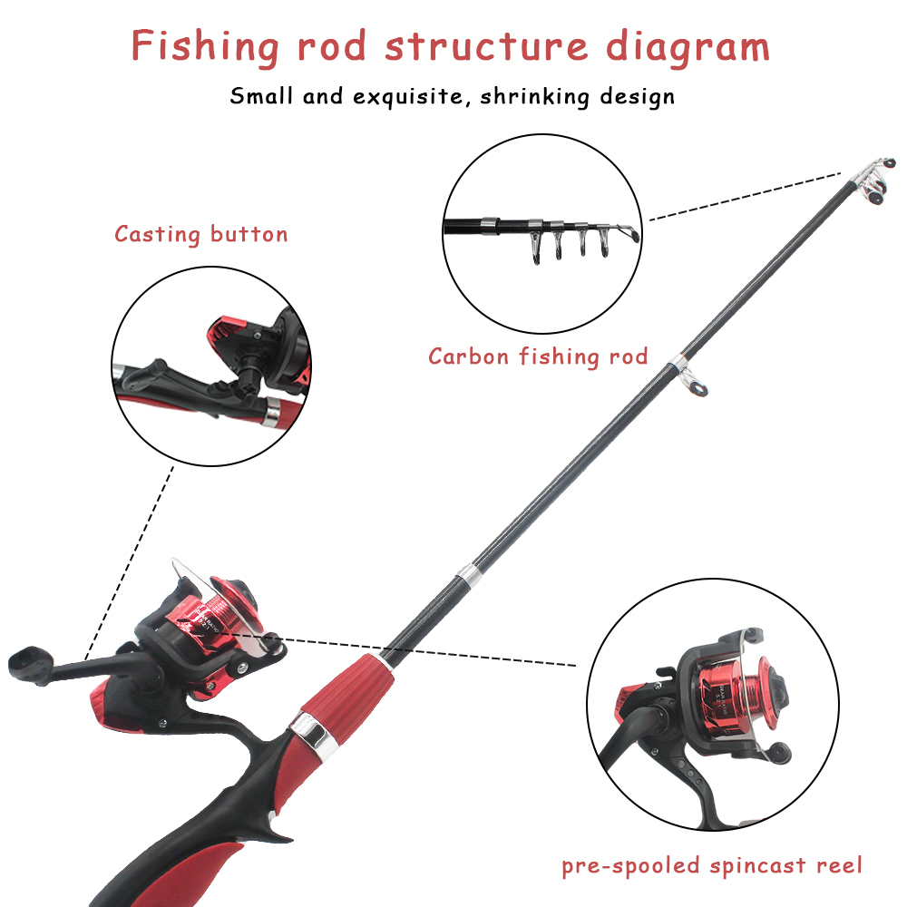 Набор детских удочек для рыбал – обзор и цена Fishing Equipment For Kids